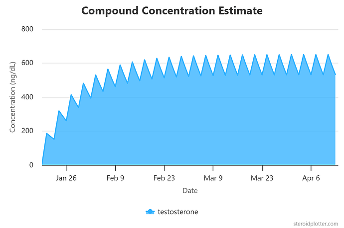 compound-concentration-e (2)
