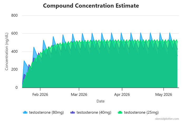 compound-concentration-e