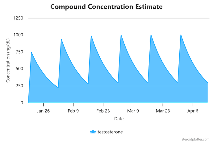 compound-concentration-e (1)