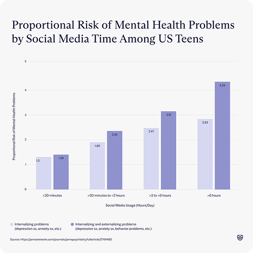 charlie-health-proportional-risk-social-media